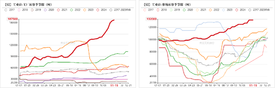 工业硅：僵持不下-第19张图片-山东威力重工