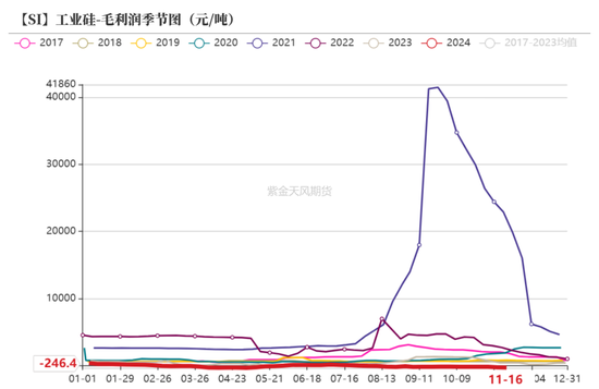 工业硅：僵持不下-第22张图片-山东威力重工