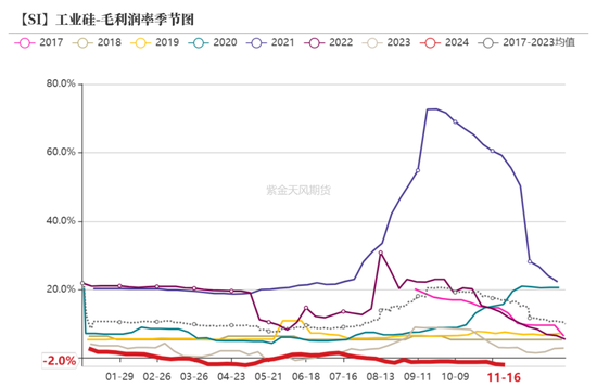 工业硅：僵持不下-第23张图片-山东威力重工