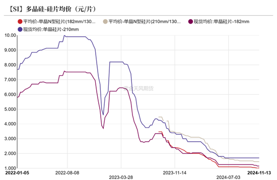 工业硅：僵持不下-第26张图片-山东威力重工