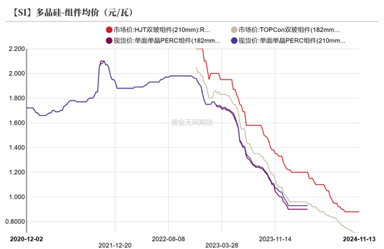 工业硅：僵持不下-第28张图片-山东威力重工