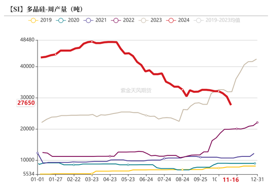 工业硅：僵持不下-第29张图片-山东威力重工