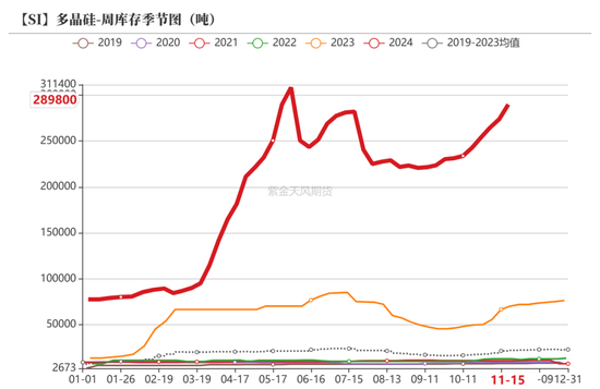 工业硅：僵持不下-第30张图片-山东威力重工