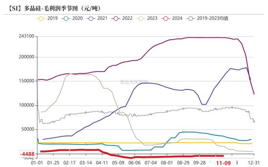 工业硅：僵持不下-第32张图片-山东威力重工