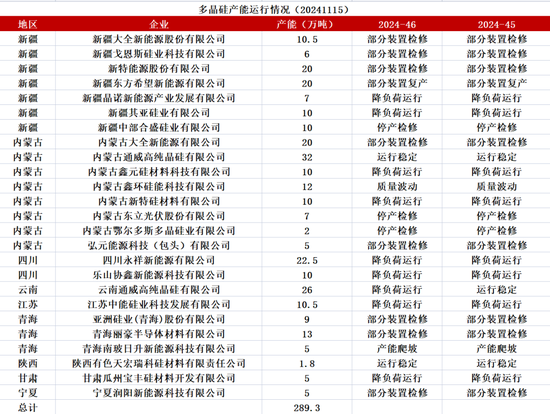 工业硅：僵持不下-第33张图片-山东威力重工