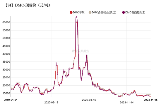 工业硅：僵持不下-第35张图片-山东威力重工