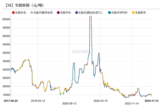 工业硅：僵持不下-第36张图片-山东威力重工