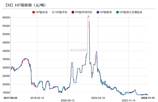 工业硅：僵持不下-第37张图片-山东威力重工