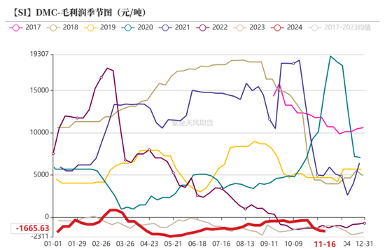 工业硅：僵持不下-第40张图片-山东威力重工