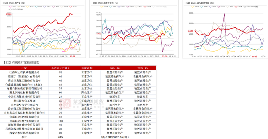 工业硅：僵持不下-第42张图片-山东威力重工