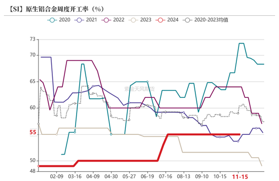 工业硅：僵持不下-第44张图片-山东威力重工