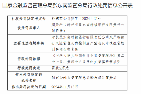 凯里东南村镇银行被罚30万元：未严格执行风险管理及内控制度严重违反审慎经营规则-第2张图片-山东威力重工