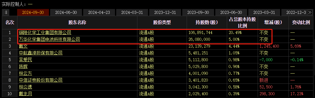 一则传闻吹出三个涨停板，紧急回应：不存在！-第5张图片-山东威力重工