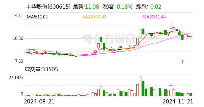 丰华股份：拟受赠鑫源农机51%股权-第1张图片-山东威力重工