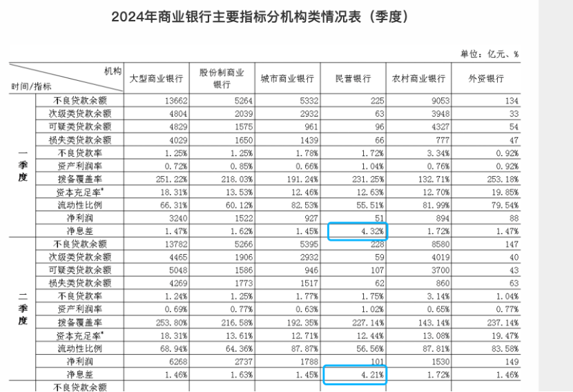 从4.5%降至3.5%！振兴银行存量存款利率下调 第三方能否单方面暂停“加息”-第6张图片-山东威力重工