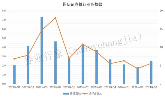 “又火了”！国信证券紧急“开除”分管副总，苦难投行将如何“翻身”？-第7张图片-山东威力重工