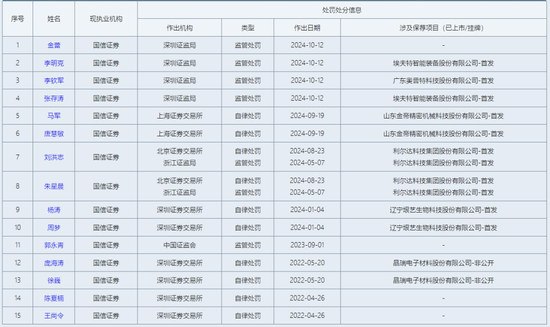 “又火了”！国信证券紧急“开除”分管副总，苦难投行将如何“翻身”？-第8张图片-山东威力重工