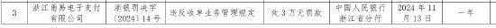甬易支付因违反收单业务管理规定被罚3万元-第1张图片-山东威力重工