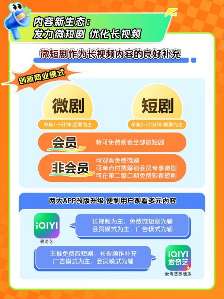 爱奇艺2024年Q3总收入72亿元 发力微短剧 构建“长+短”内容新生态-第2张图片-山东威力重工