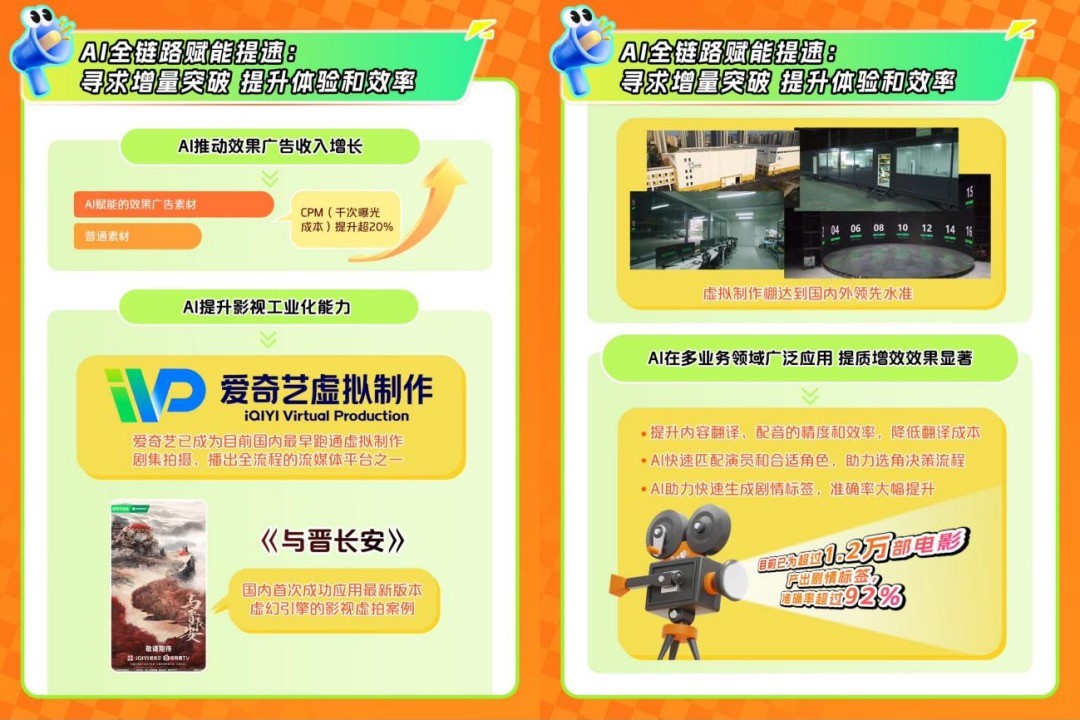 爱奇艺2024年Q3总收入72亿元 发力微短剧 构建“长+短”内容新生态-第8张图片-山东威力重工