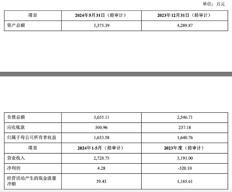 再次挂牌！琏升科技拟1684万元转让全资子公司股权及商标，多年净利亏损-第3张图片-山东威力重工