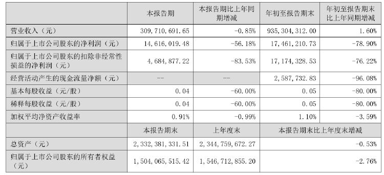 前三季度净利下滑！优博讯控股股东拟减持不超954万股 用于归还股票质押融资-第3张图片-山东威力重工