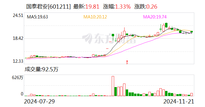 国泰君安：董事会审议通过换股吸收合并海通证券并募集配套资金方案-第1张图片-山东威力重工