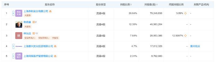 不超5%！莎普爱思遭多股东抛大额减持计划，前三季度亏损3076万元-第2张图片-山东威力重工