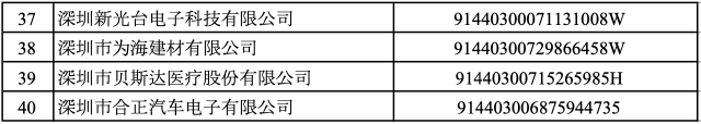 官方通告！40家中小企业，被取消深圳“专精特新”认定！-第3张图片-山东威力重工