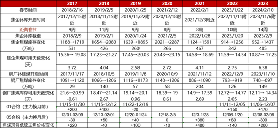 冬储开启 黑色系商品基本面有新变化？-第3张图片-山东威力重工