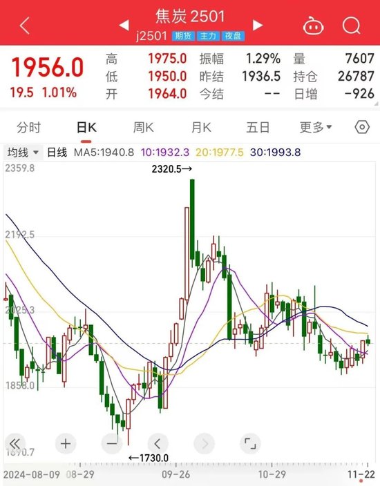 冬储开启 黑色系商品基本面有新变化？-第4张图片-山东威力重工