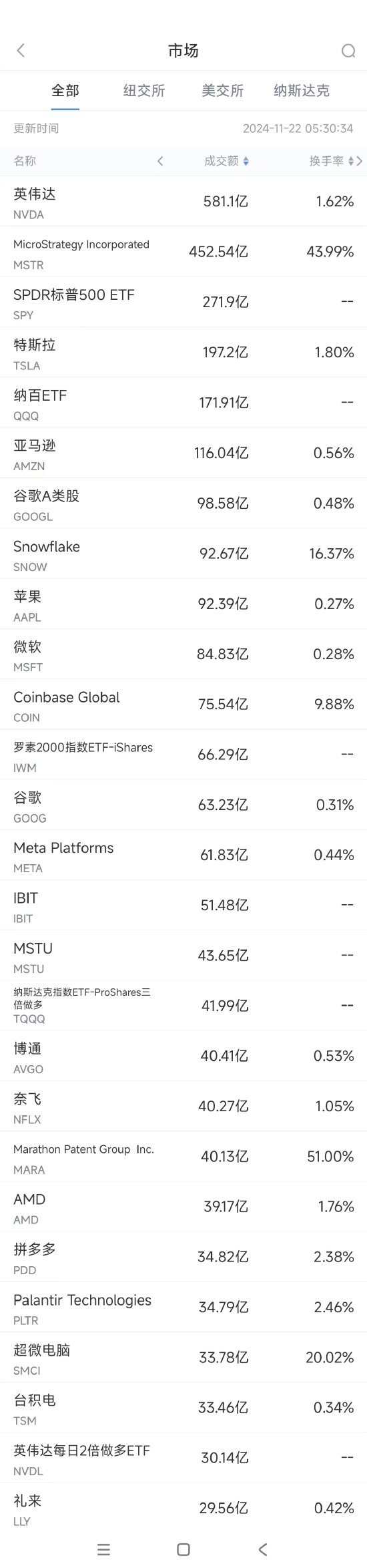 11月21日美股成交额前20：拼多多三季度营收不及预期，股价大跌10.6%-第1张图片-山东威力重工