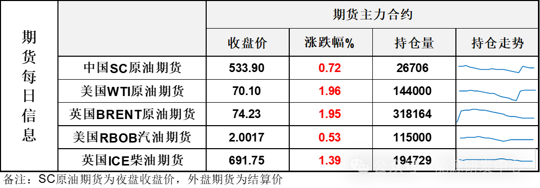 油价上涨2%，俄罗斯洲际导弹发射“标志着局势明显升级”-第3张图片-山东威力重工