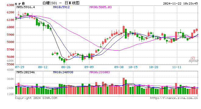 光大期货：11月22日软商品日报-第2张图片-山东威力重工