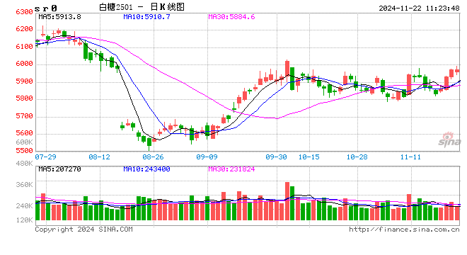 广西开榨糖厂接近40家！今日广西、云南白糖价格情况-第2张图片-山东威力重工