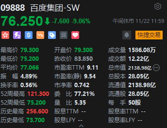 午评：港股恒指跌1.31% 恒生科指跌1.19%百度挫逾9%、苹果概念逆势走强-第4张图片-山东威力重工