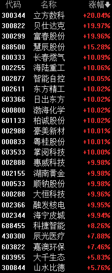 刚刚，A股罕见一幕，00、11、22、33......-第1张图片-山东威力重工