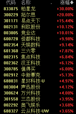 刚刚，A股罕见一幕，00、11、22、33......-第3张图片-山东威力重工