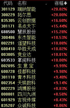 刚刚，A股罕见一幕，00、11、22、33......-第4张图片-山东威力重工