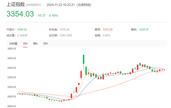 突发！A股港股飘绿，数据要素概念直线拉升-第1张图片-山东威力重工