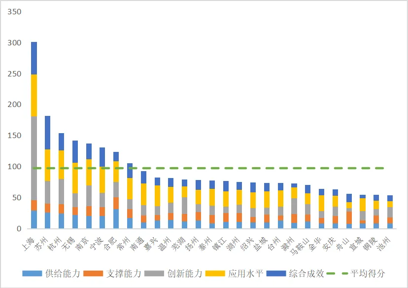 长三角27个中心城市，智能制造哪家强？-第1张图片-山东威力重工