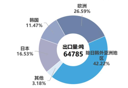 10月份硅产业进出口分析-第4张图片-山东威力重工