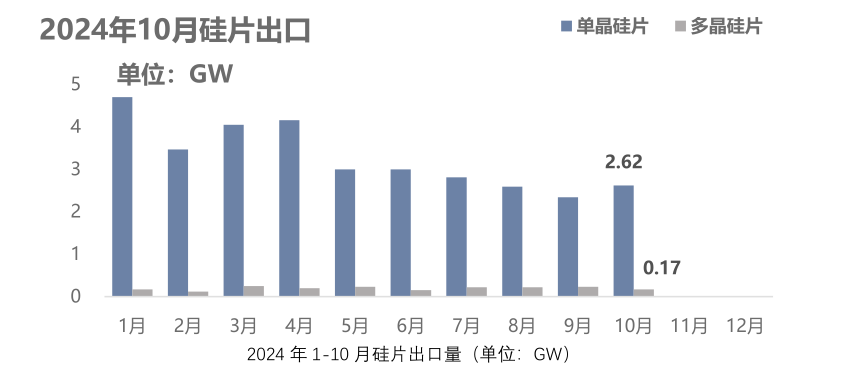 10月份硅产业进出口分析-第7张图片-山东威力重工