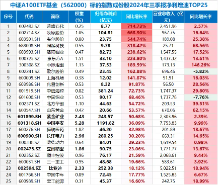 “黑五”行情？A股重挫原因或已找到！基金圈重磅！全市场首只“创业板人工智能ETF”花落华宝基金-第7张图片-山东威力重工