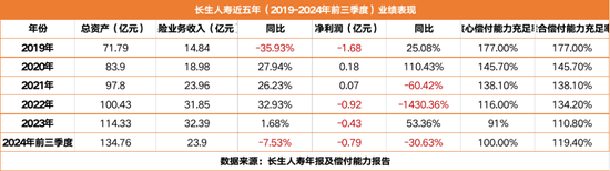 七成股权悬而未决 “富二代”长生人寿高层又生变局-第2张图片-山东威力重工