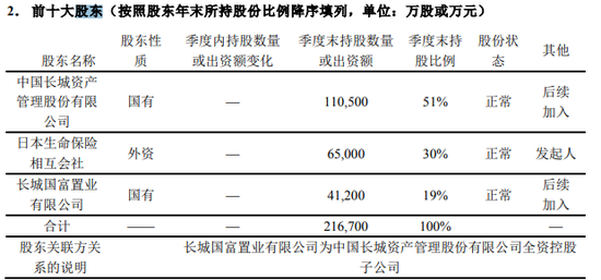 七成股权悬而未决 “富二代”长生人寿高层又生变局-第3张图片-山东威力重工