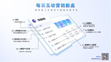 新光共赏 每日互动营销数盘全面升级 用数据让营销更实效-第3张图片-山东威力重工