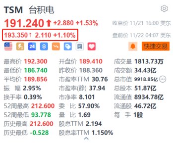 台积电盘前涨超1% 机构预计2025年CoWoS产能翻倍-第1张图片-山东威力重工