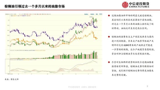 【月度策略】生物燃料前景担忧施压油脂，关注印尼棕榈油卖货情况-第4张图片-山东威力重工