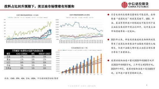 【月度策略】生物燃料前景担忧施压油脂，关注印尼棕榈油卖货情况-第6张图片-山东威力重工